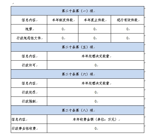 信息公开1