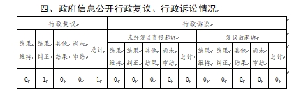 信息公开3