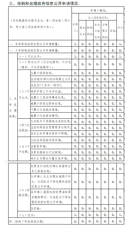 信息公开2