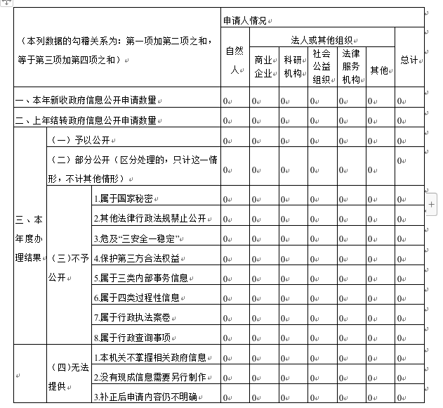 发放