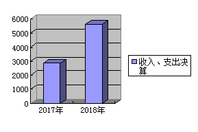 http://www.muchuan.gov.cn/uploadpic/image/20190930/20190930104504_2609.png