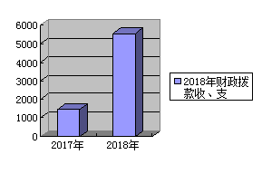 http://www.muchuan.gov.cn/uploadpic/image/20190930/20190930104710_9991.png