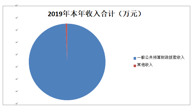 http://www.muchuan.gov.cn/uploadpic/image/20200922/20200922174624_7190.png