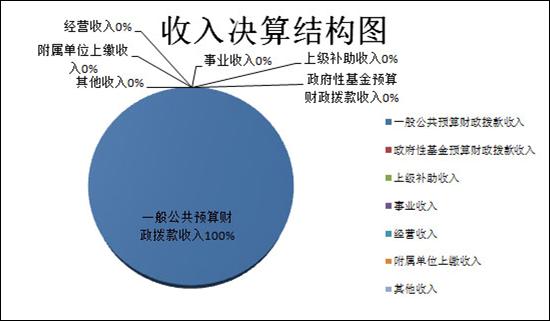 图表2