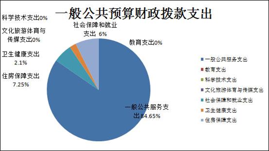 图表6