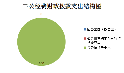 图七
