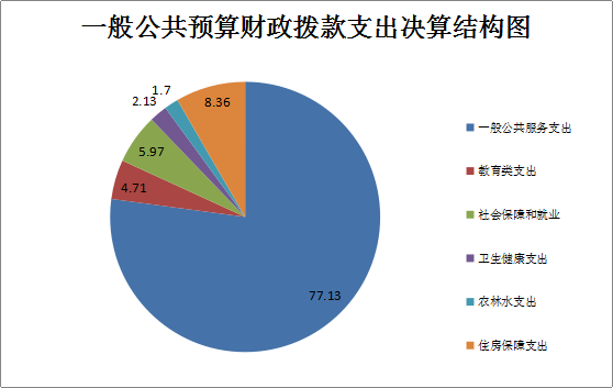 图六
