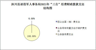 7图三公经费财政拨款支出结构图.png