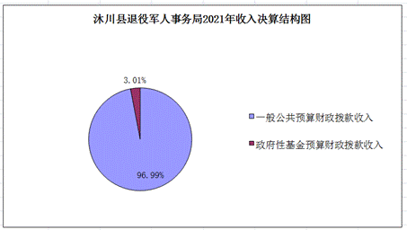 2图收入决算结构图.png