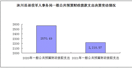 图5一般公共预算财政拨款支出决算变动情况.png