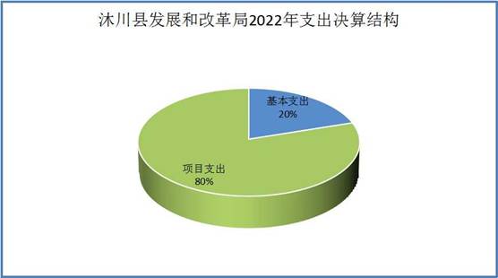 支出决算结构图1